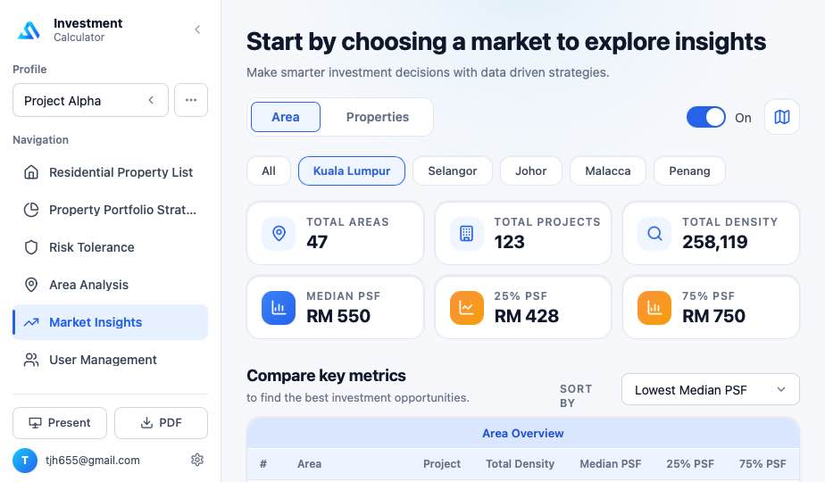 Market Insights